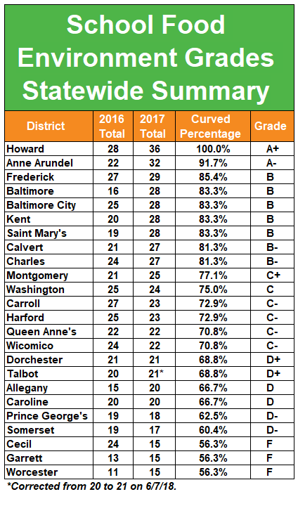 School Grades Chart